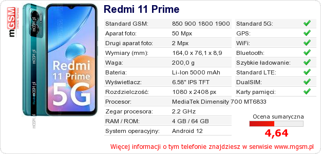 Dane telefonu Redmi 11 Prime