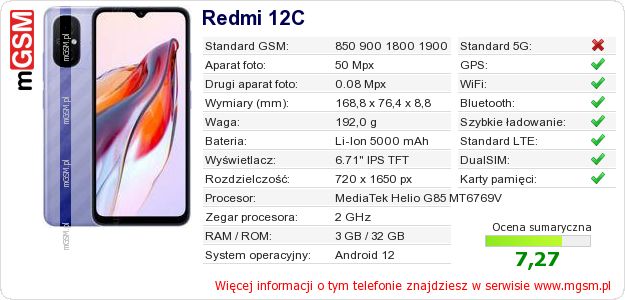 Dane telefonu Redmi 12C Dane telefonu Redmi 12C