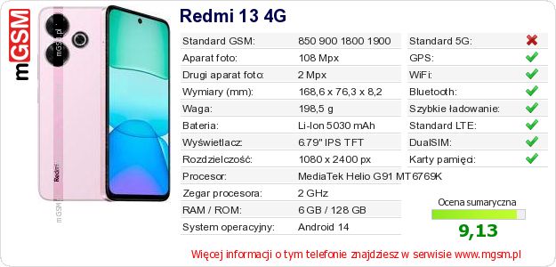 Dane telefonu Redmi 13 4G Dane telefonu Redmi 13 4G