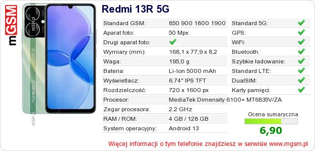 Dane telefonu Redmi 13R 5G