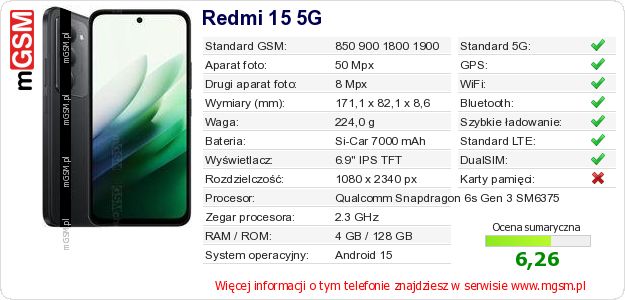 Dane telefonu Redmi 15 5G Dane telefonu Redmi 15 5G
