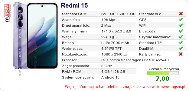 Dane telefonu Redmi 15