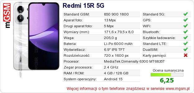 Dane telefonu Redmi 15R 5G
