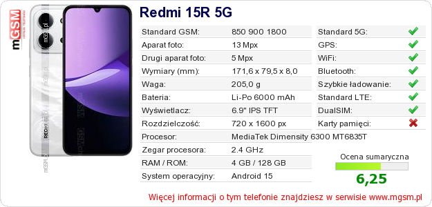 Dane telefonu Redmi 15R 5G