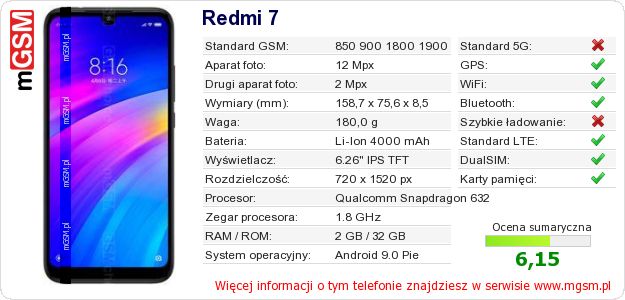 Dane telefonu Redmi 7 Dane telefonu Redmi 7