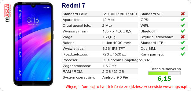 Dane telefonu Redmi 7
