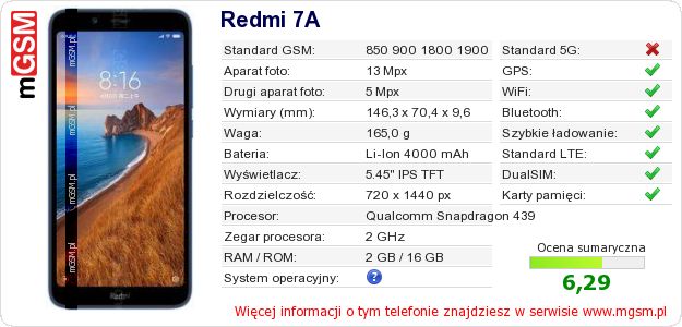 Dane telefonu Redmi 7A