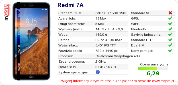 Dane telefonu Redmi 7A