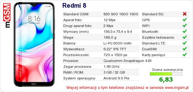 Dane telefonu Redmi 8