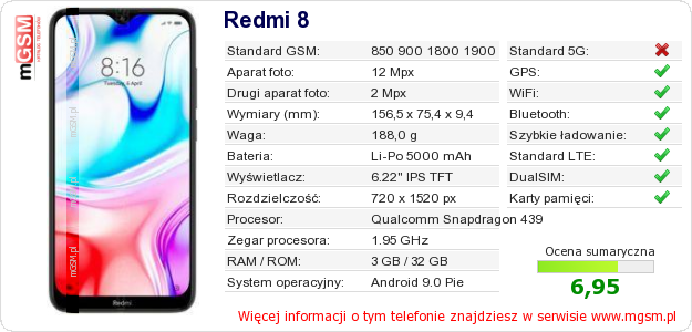 Dane telefonu Redmi 8
