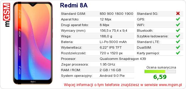 Dane telefonu Redmi 8A Dane telefonu Redmi 8A