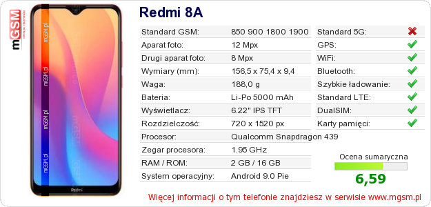 Dane telefonu Redmi 8A