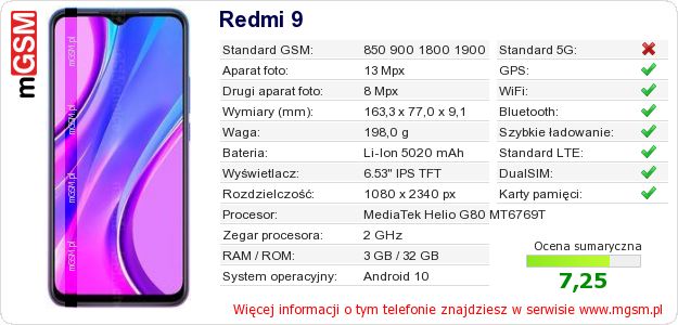 Dane telefonu Redmi 9