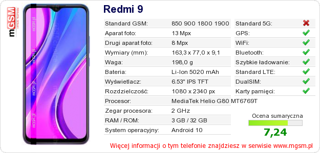 Dane telefonu Redmi 9
