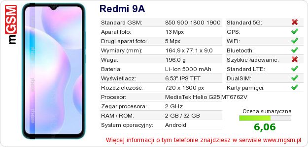 Dane telefonu Redmi 9A