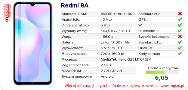 Dane telefonu Redmi 9A