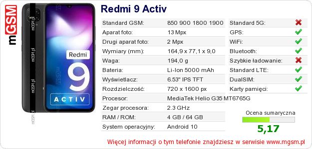 Dane telefonu Redmi 9 Activ