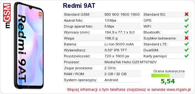 Dane telefonu Redmi 9AT