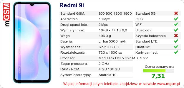 Dane telefonu Redmi 9i