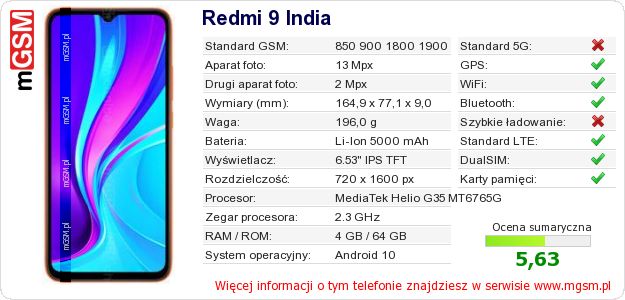 Dane telefonu Redmi 9 India