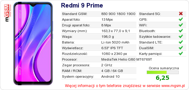 Dane telefonu Redmi 9 Prime