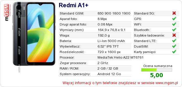 Dane telefonu Redmi A1+