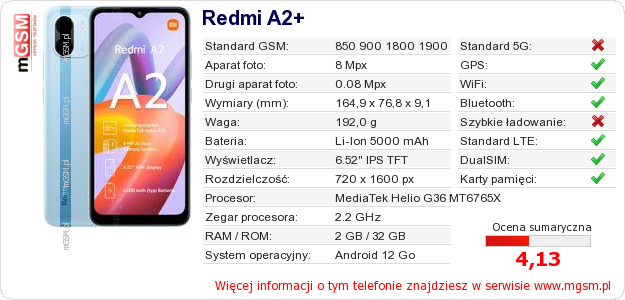 Dane telefonu Redmi A2+