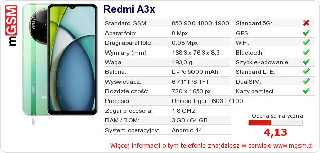 Dane telefonu Redmi A3x Dane telefonu Redmi A3x