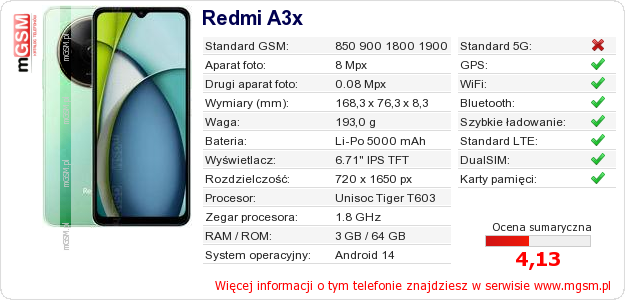 Dane telefonu Redmi A3x