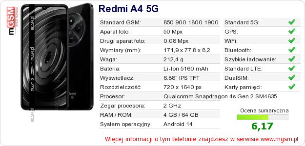 Dane telefonu Redmi A4 5G Dane telefonu Redmi A4 5G