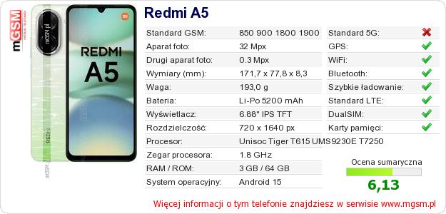 Dane telefonu Redmi A5