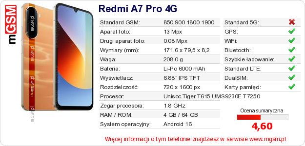 Dane telefonu Redmi A7 Pro 4G