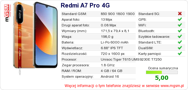 Dane telefonu Redmi A7 Pro 4G