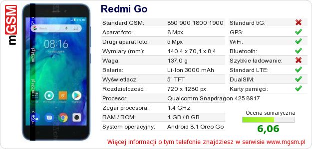 Dane telefonu Redmi Go