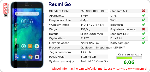 Dane telefonu Redmi Go