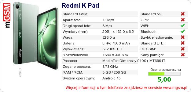 Dane telefonu Redmi K Pad Dane telefonu Redmi K Pad