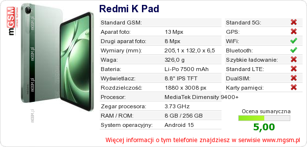 Dane telefonu Redmi K Pad
