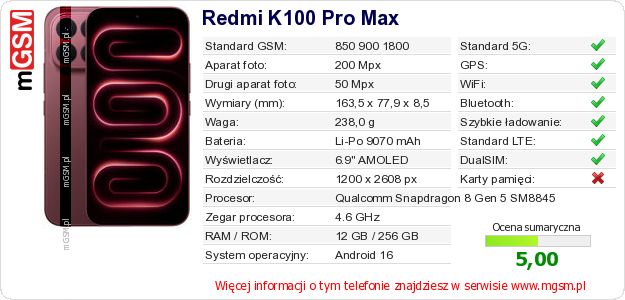 Dane telefonu Redmi K100 Pro Max Dane telefonu Redmi K100 Pro Max