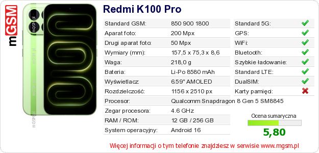 Dane telefonu Redmi K100 Pro Dane telefonu Redmi K100 Pro
