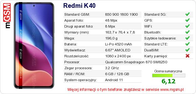 Dane telefonu Redmi K40 Dane telefonu Redmi K40