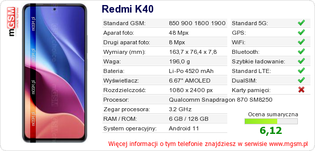 Dane telefonu Redmi K40