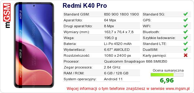 Dane telefonu Redmi K40 Pro Dane telefonu Redmi K40 Pro