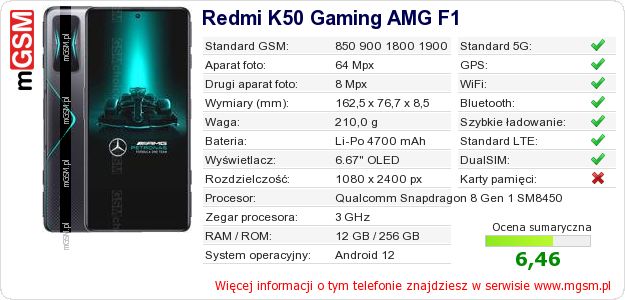 Dane telefonu Redmi K50 Gaming AMG F1
