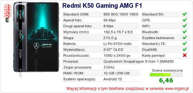 Dane telefonu Redmi K50 Gaming AMG F1