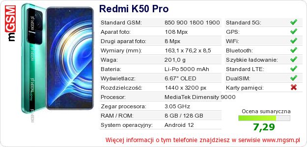 Dane telefonu Redmi K50 Pro Dane telefonu Redmi K50 Pro
