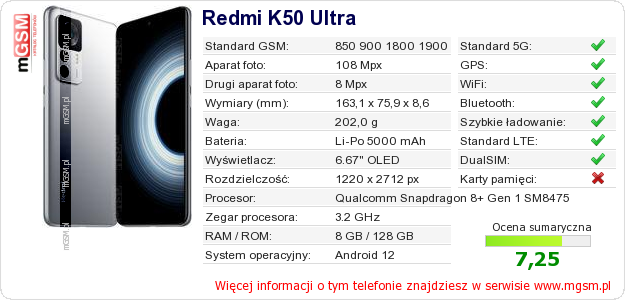 Dane telefonu Redmi K50 Ultra