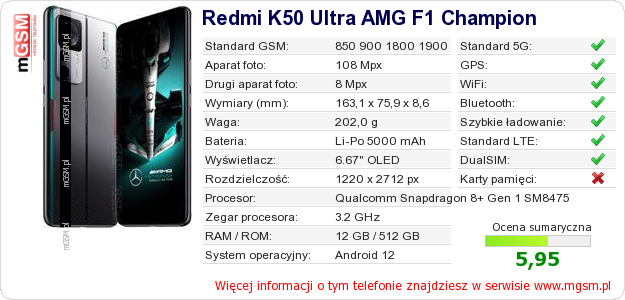Dane telefonu Redmi K50 Ultra AMG F1 Champion