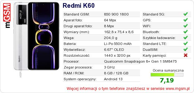 Dane telefonu Redmi K60 Dane telefonu Redmi K60