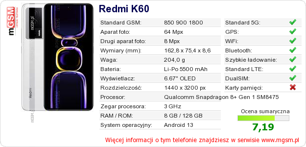 Dane telefonu Redmi K60