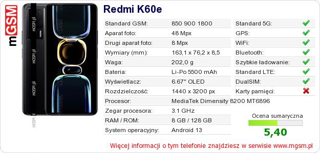 Dane telefonu Redmi K60e Dane telefonu Redmi K60e